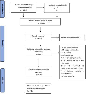 Cognitive bias modification for adult’s depression: A systematic review and meta-analysis